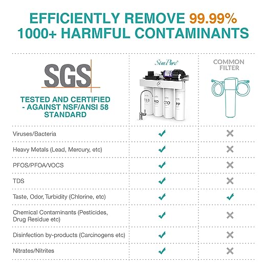 SimPure Tankless UV Reverse Osmosis System, NSF/ANSI 58 Certified, RO Water Filter System Under Sink 400 GPD, 8 Stage Water Filtration, Near 0 TDS, BPA Free, 1.5:1 Pure to Drain, Built-in Pump