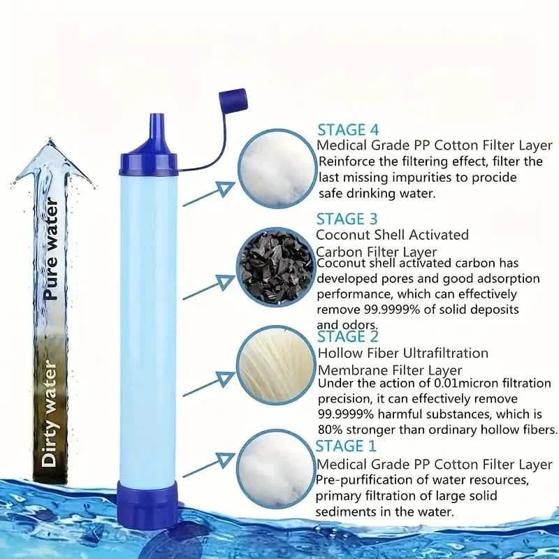 Portable Outdoor Water Purifier, 4-Stage Filtration System, Manual Reverse Osmosis Membrane